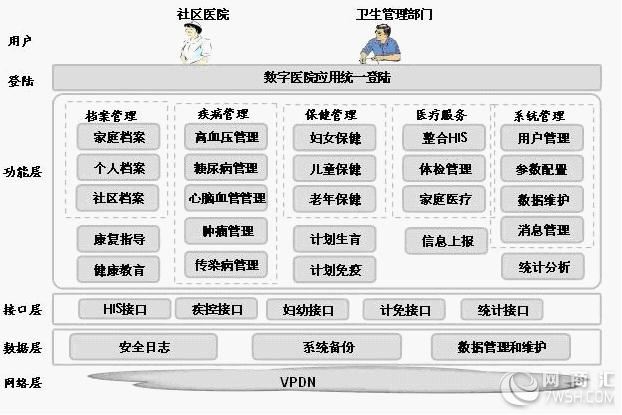 城镇医院门诊收费系统医护人员管理系统软件