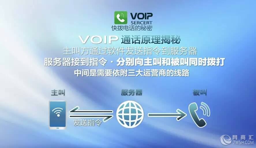 不显号的网络电话_qq手机统一登陆显网络异常_显号网络短信