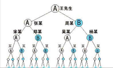 【直销双轨制度】-西安千度网络科技有限公司