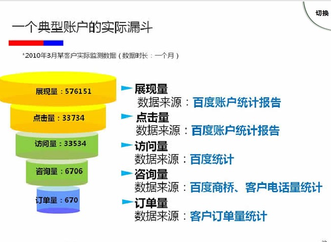 常州百度推广价格开户费用多少钱