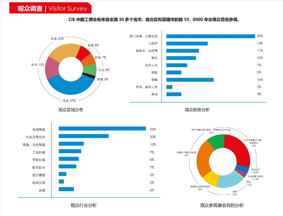 天津.2023中国工业（金属切削展）