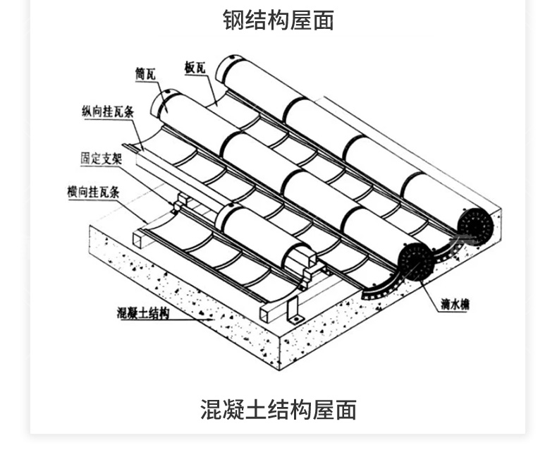 中式仿古建屋面金属铝瓦的优点