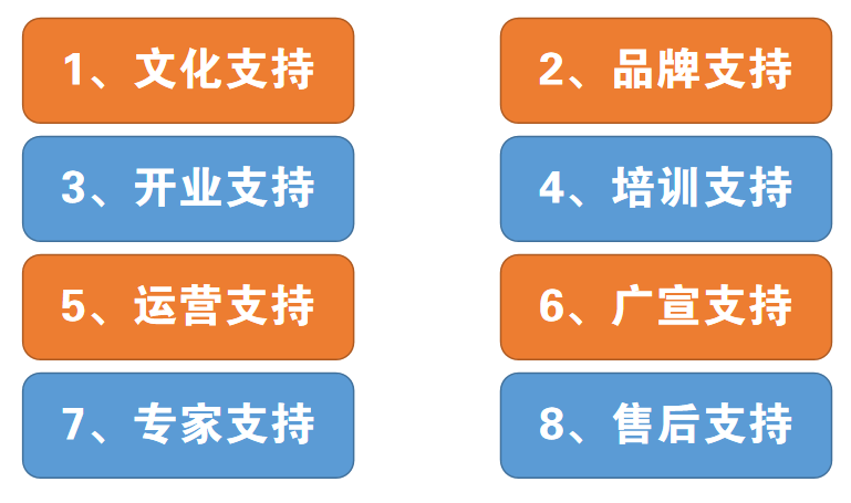 鹿悌堂关节康揉膏多少一盒？怎么代理