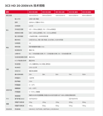 山特UPS电源项目报备30K40K不间断电源