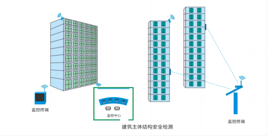 建筑主体结构监测系统