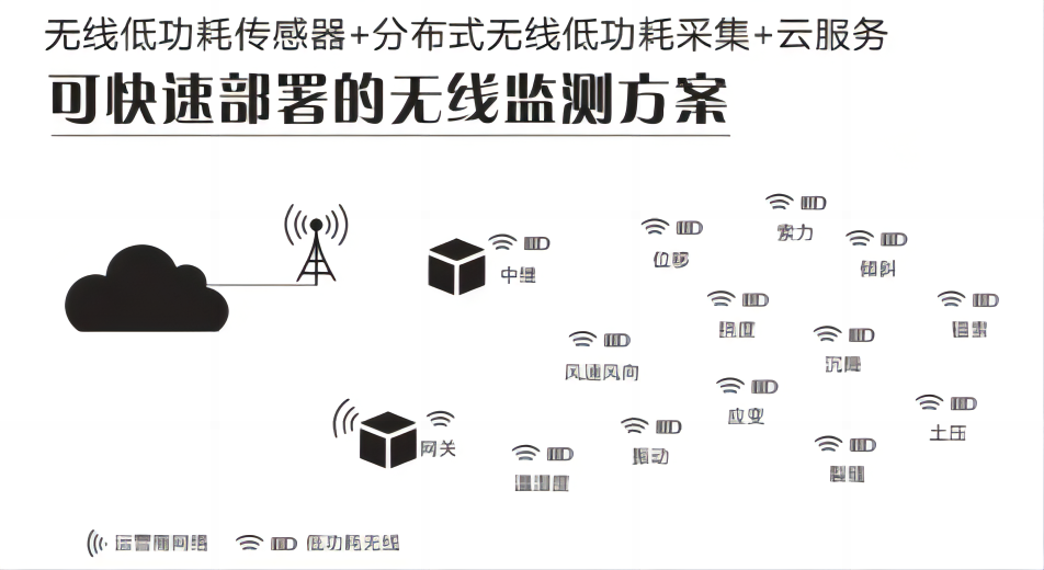 桥梁检测和监测系统SK-30QL系列