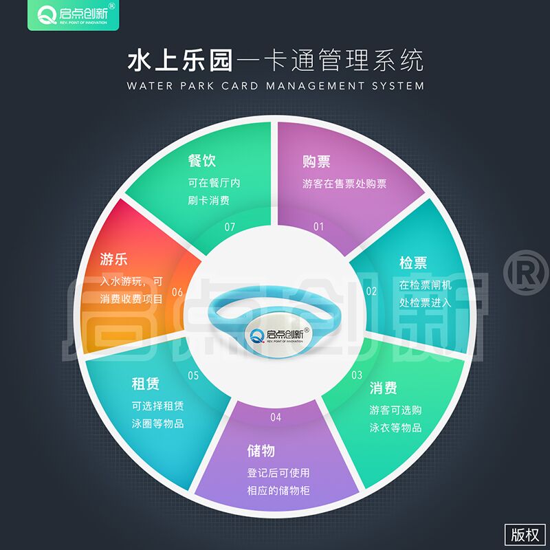 供应游泳馆计时扣费系统，水上乐园计次扣费通道闸安装