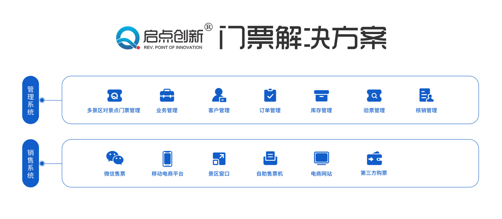 供应湖北景区智能门票管理软件，荆州景区自助售检票管理平台定制