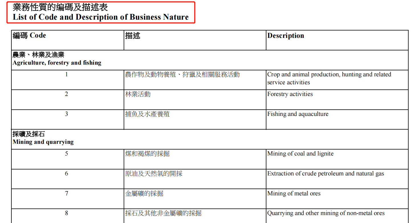 事关重要！2023年12月注册香港公司新政策世佳商务（深圳）有限公司