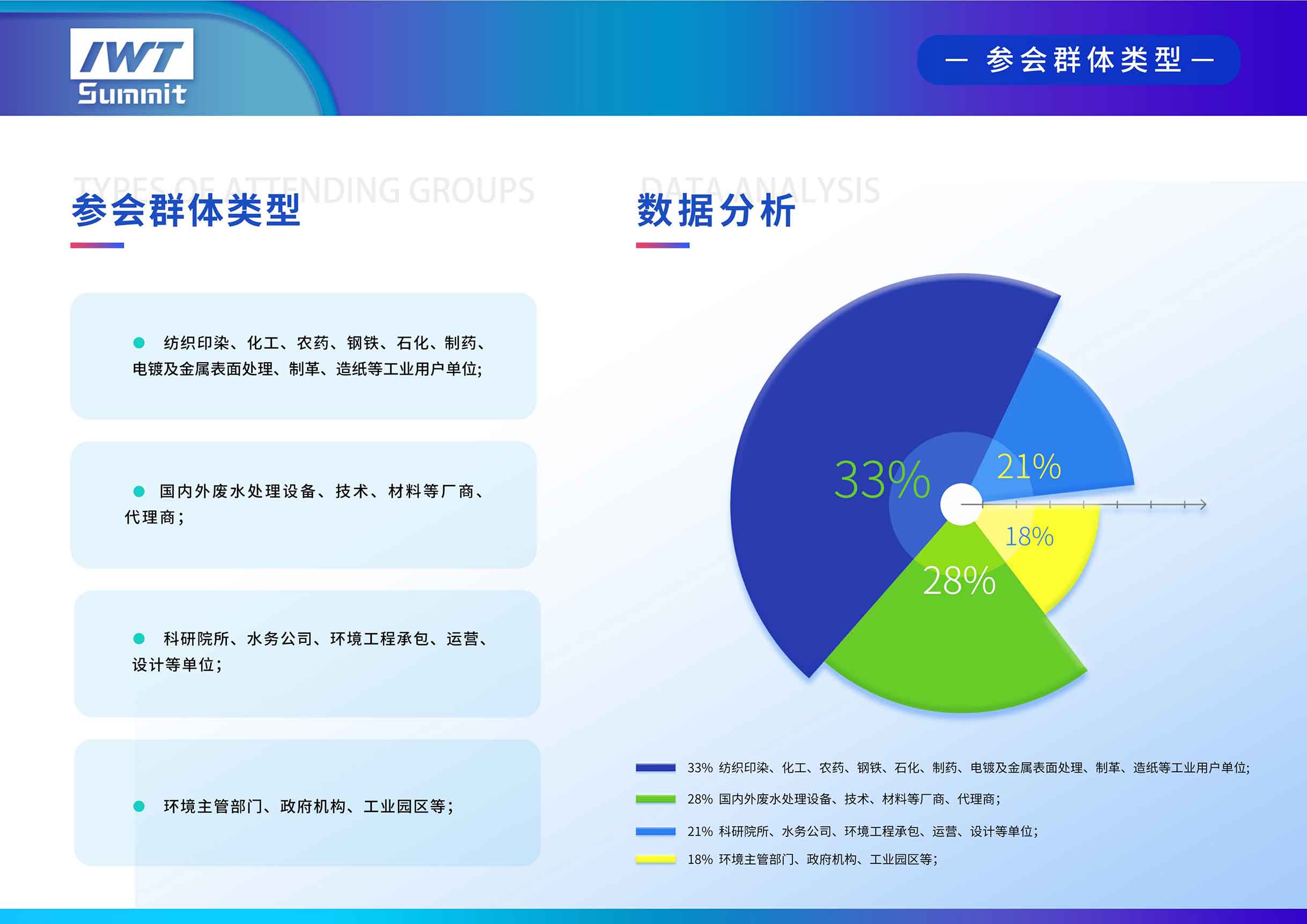 2023中国国际工业废水处理与资源化利用峰会