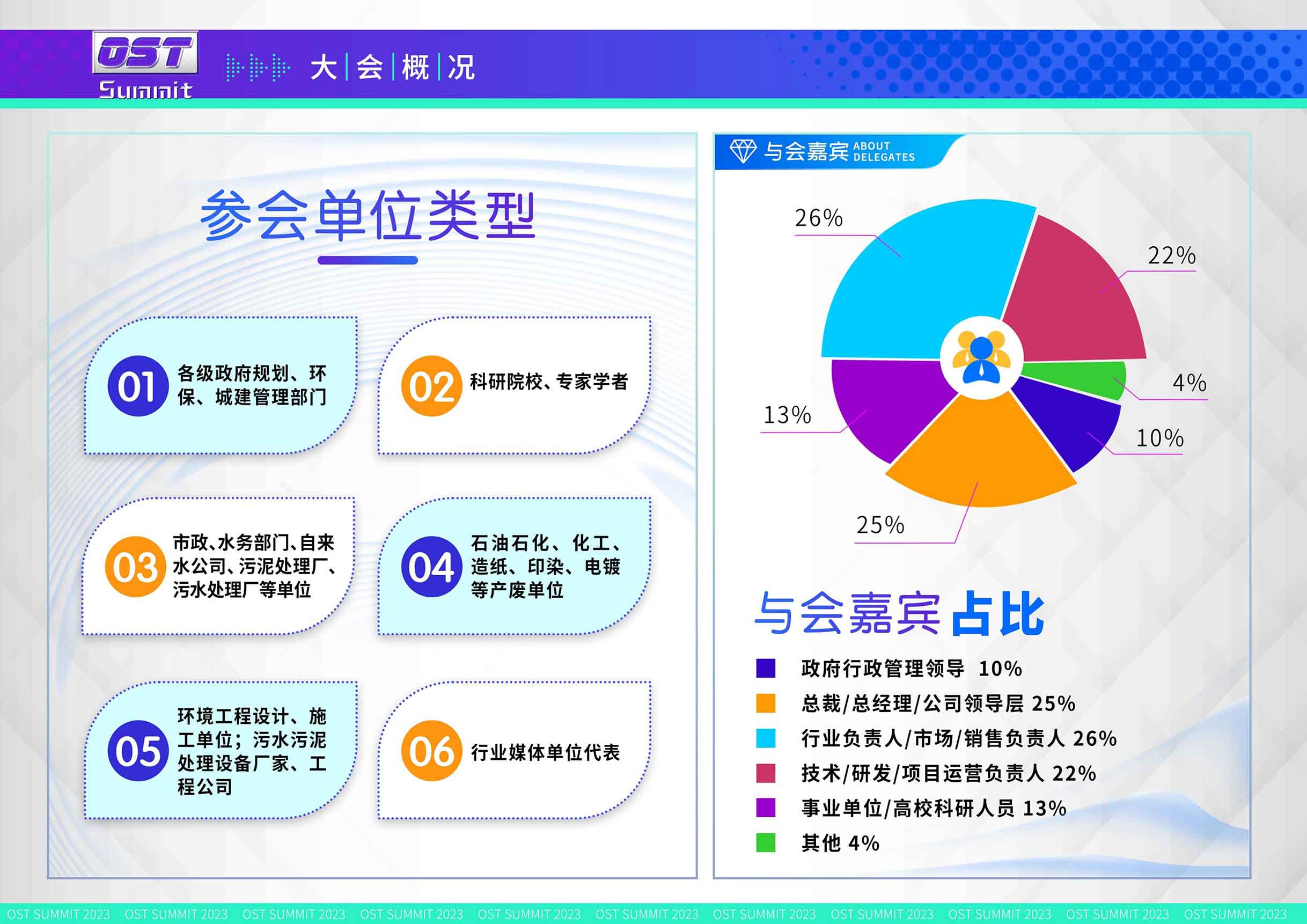 第四届固危废峰会暨污泥油泥处置与资源化利用研讨会