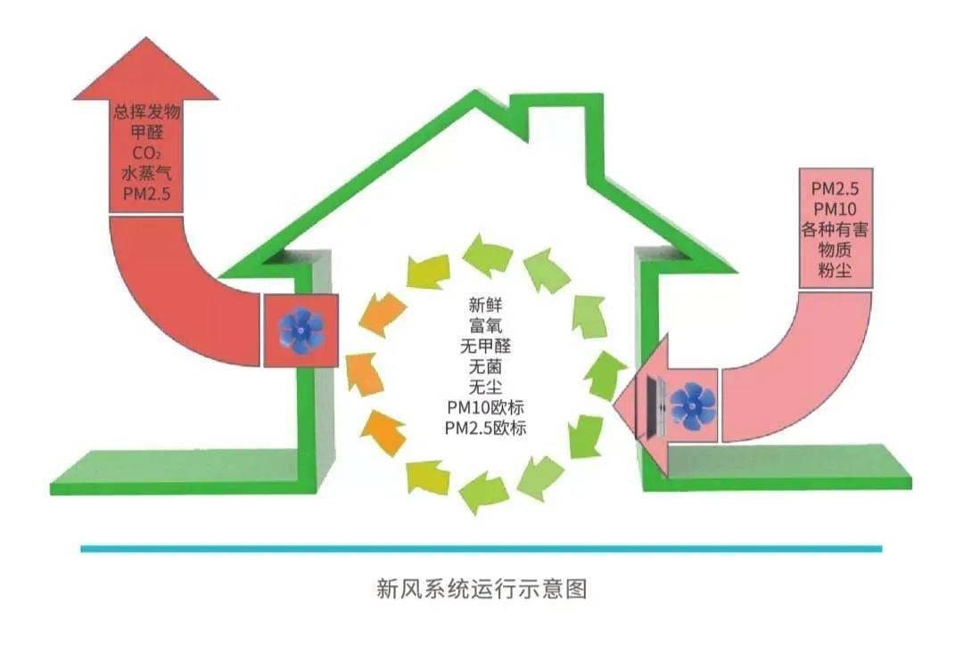 2023西北兰州国际空气净化及新风系统展览会