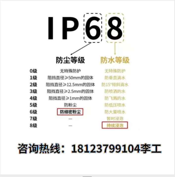 电表箱IP65检测 IP55防护防水防尘等级检测