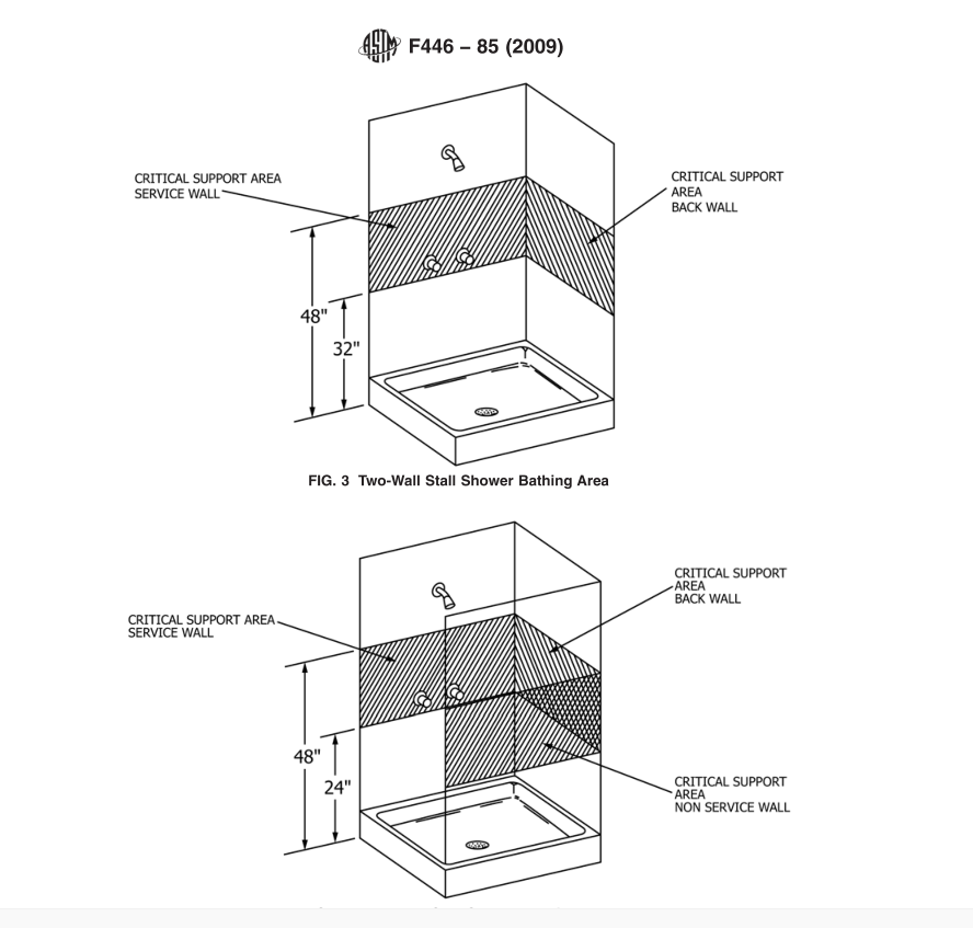 亚马逊美国站浴室扶手ASTM-F446-85标准测试