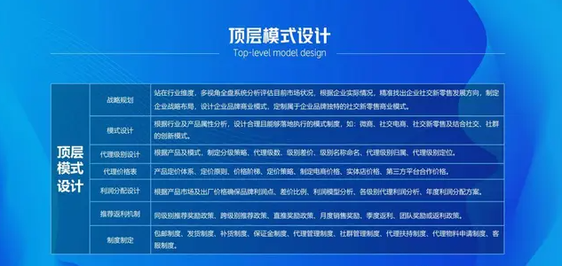 新零售归农商城分销模式开发，归农模式社交新零售系统开发。