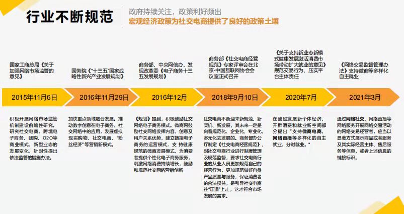 欧啦红酒模式裂变新零售模式设计顶层架构设计