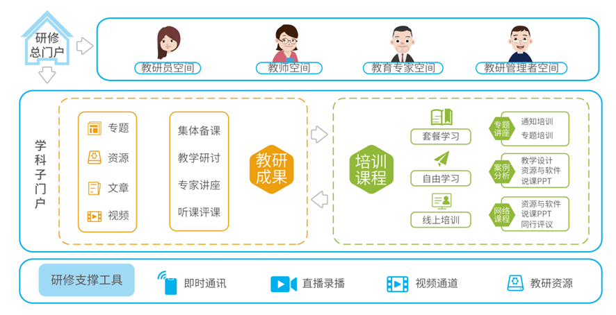 华发智慧校园解决方案-加快学校管理信息化进程河北华发教育科技股份有限公司