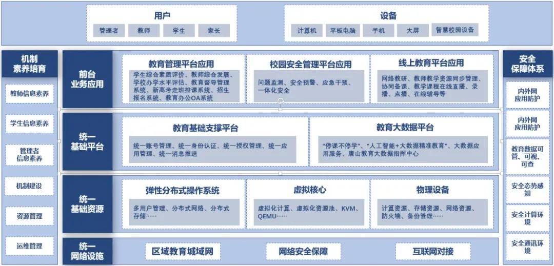 华发智慧校园解决方案-加快学校管理信息化进程河北华发教育科技股份有限公司