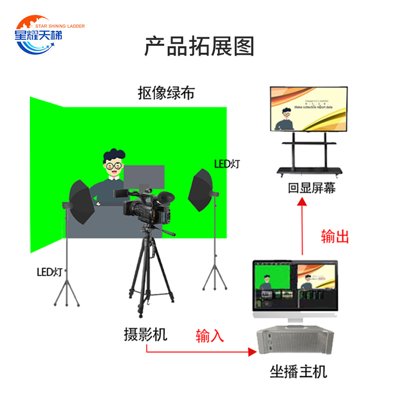 学校微课慕课网课在线录制高清课程导播录播教室全套系统设备搭建