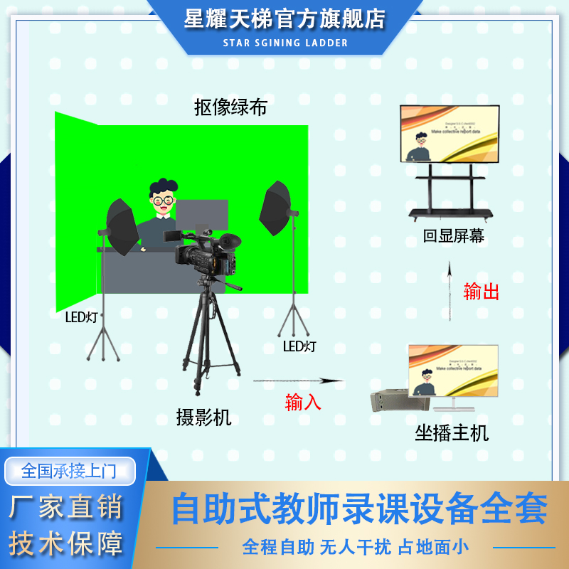 学校微课慕课网课在线录制高清课程导播录播教室全套系统设备搭建