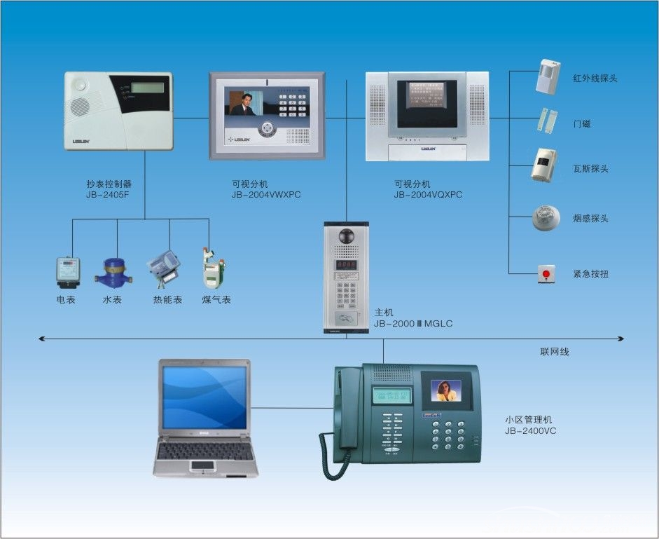 山西小区楼宇对讲可视智能门禁系统厂家