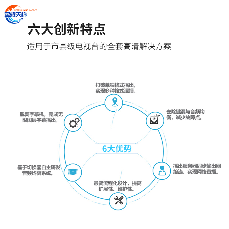 星耀天梯+XYTT-HDP100 硬盘播出系统高清播出自动播循环播