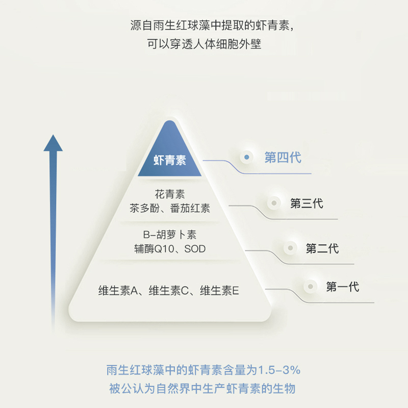 虾青素雨生红球藻凝胶糖果生产厂家