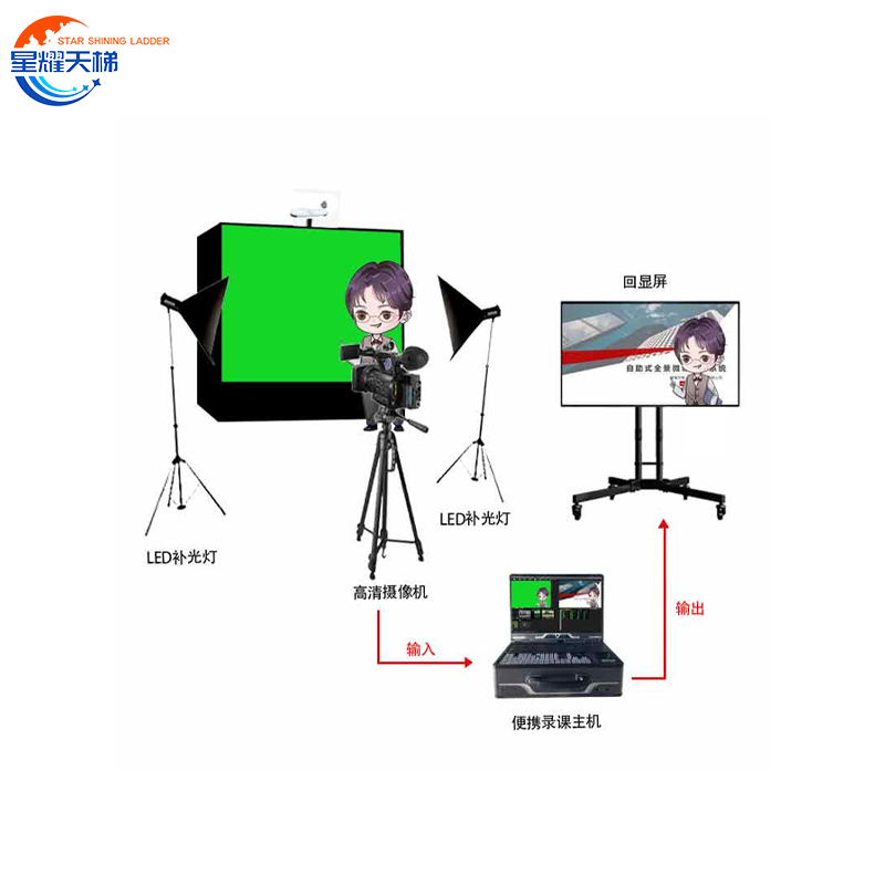 微课慕课系统绿箱制作教育行业虚拟演播室制作网课件录制服务网课