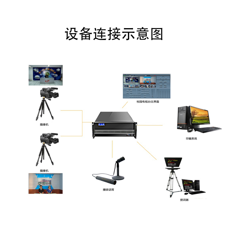 真三维虚拟演播室搭建校园电视台演播室设备全套蓝箱绿箱装修