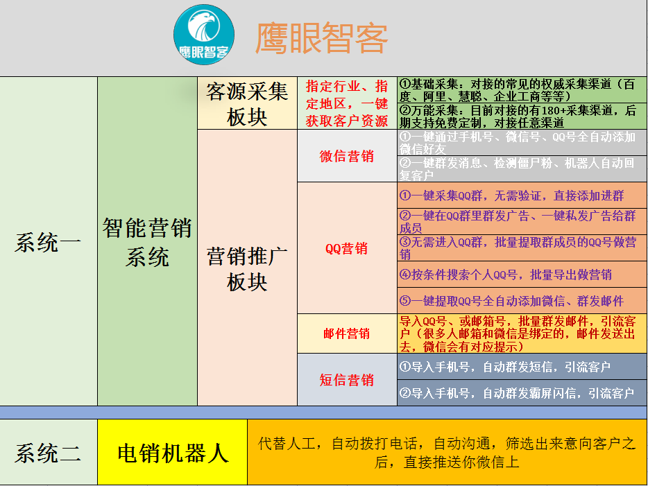 智能电话机器人-电销神器