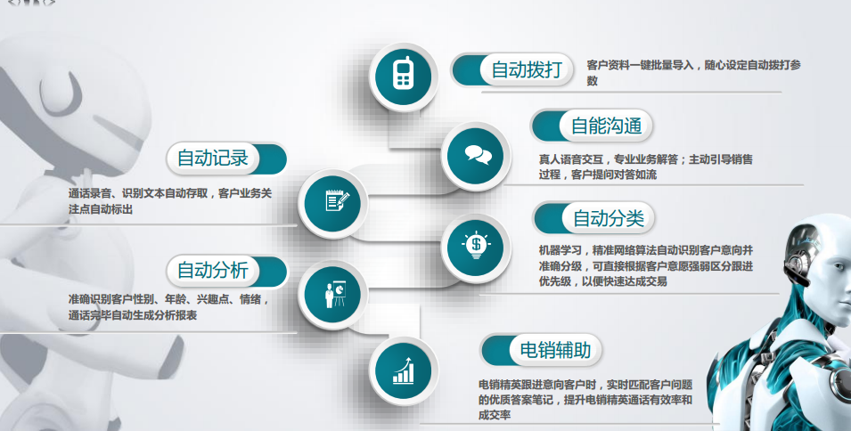 电话机器人系统软件代打电话的软件