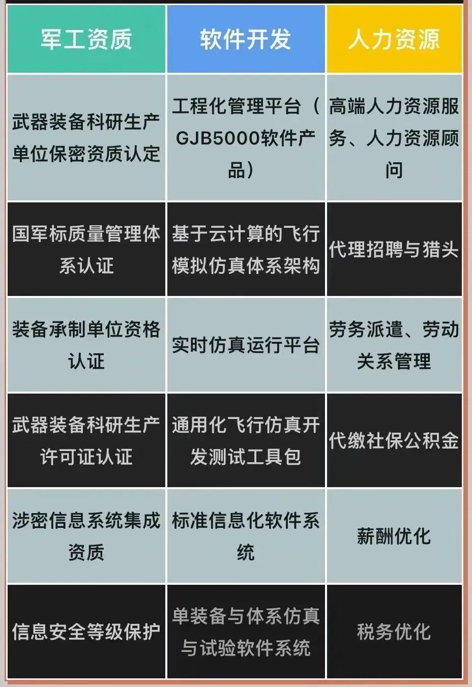 深圳军工保密资质申请条件要求-世纪明朗北京世纪明朗科技有限公司