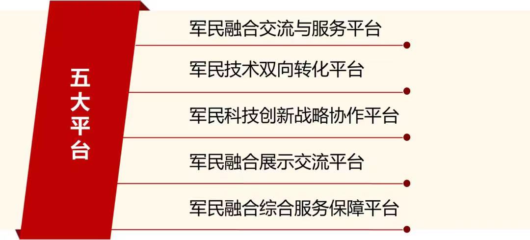 深圳军工保密资质申请条件要求-世纪明朗北京世纪明朗科技有限公司