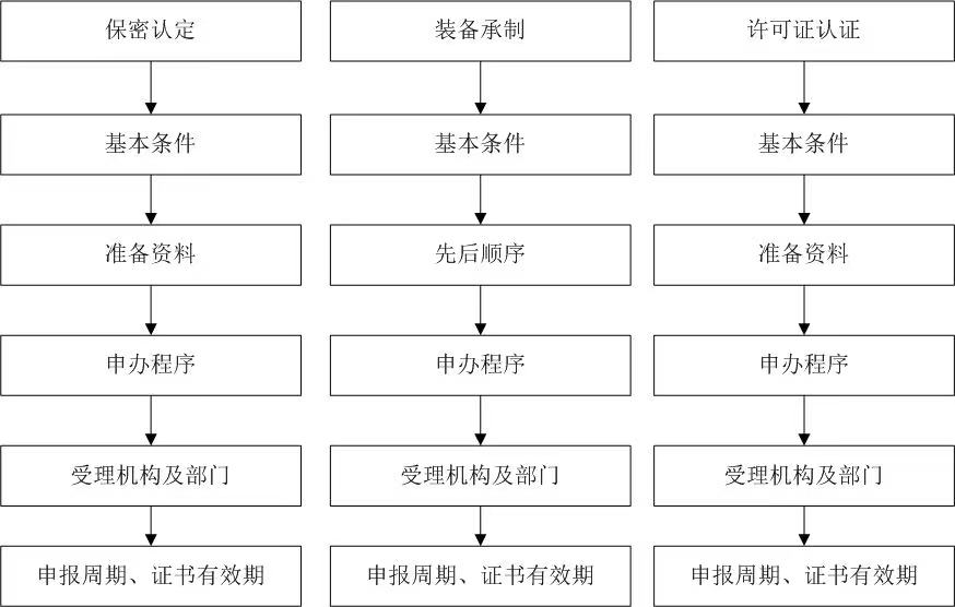 深圳军工保密资质申请条件要求-世纪明朗北京世纪明朗科技有限公司