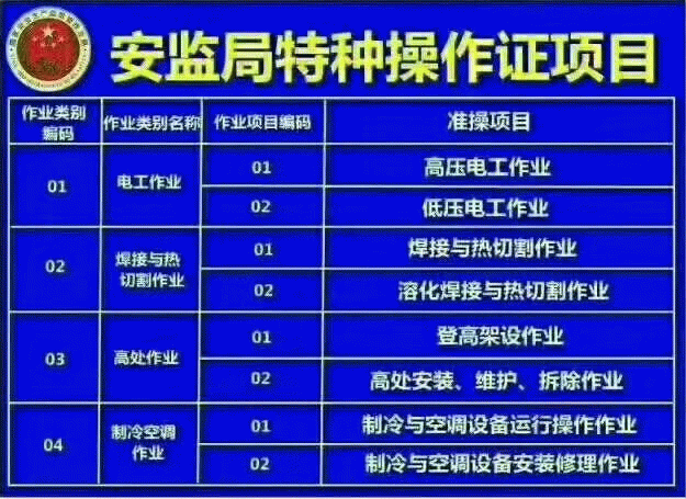 新疆乌鲁木齐职业技能咨询一览