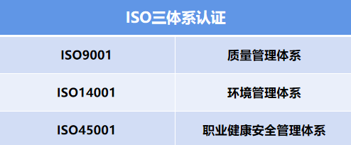 湖北三体系认证机构ISO45001认证费用条件优卡斯国际认证（深圳）有限公司