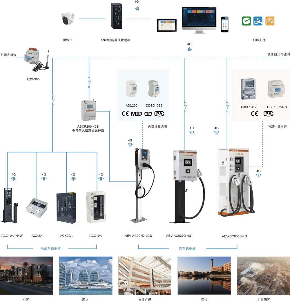 安科瑞厂家直供 新能源充电桩设备+软件+运营平台