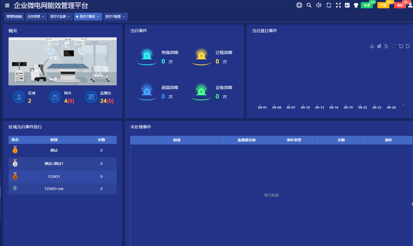 安科瑞 医用隔离电源系统 ICU手术室绝缘检测装置