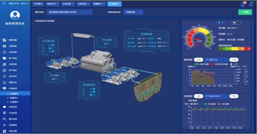 楼宇能耗管理系统 AcrelCloud5000建筑能耗分析管理系统安科瑞电气股份有限公司