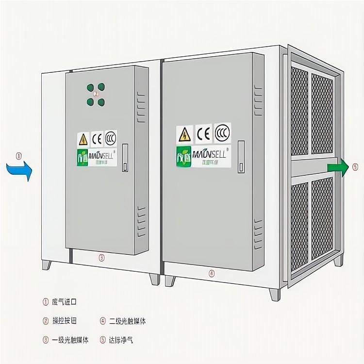 茂盛环保UV紫外光解净化设备