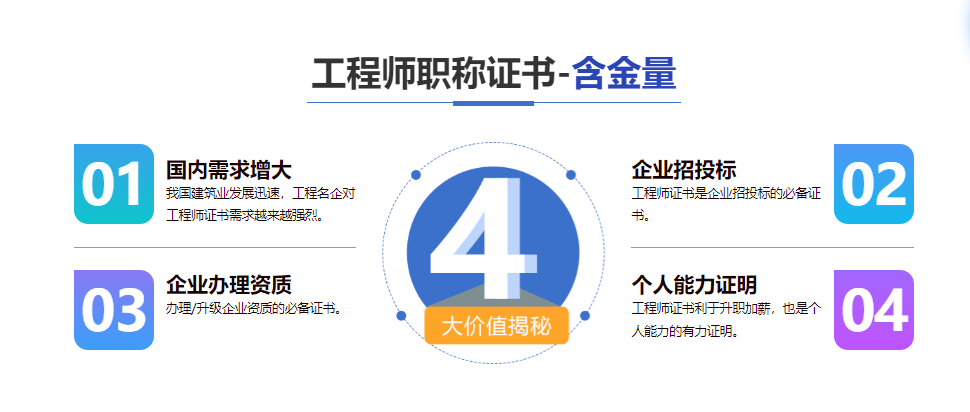 2023年度陕西省职称评审相关的申报过程