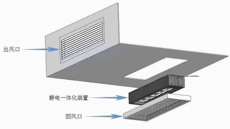 空气净化器盘管回风式微静电光氢离子插入式消毒净化机