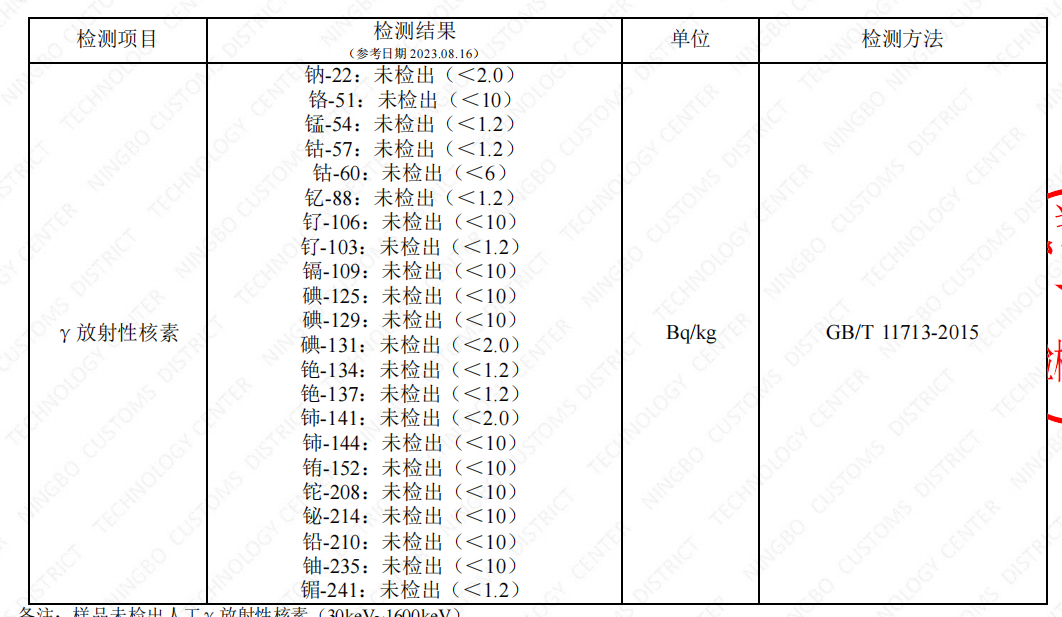 化妆品/食品核辐射常规检测22项