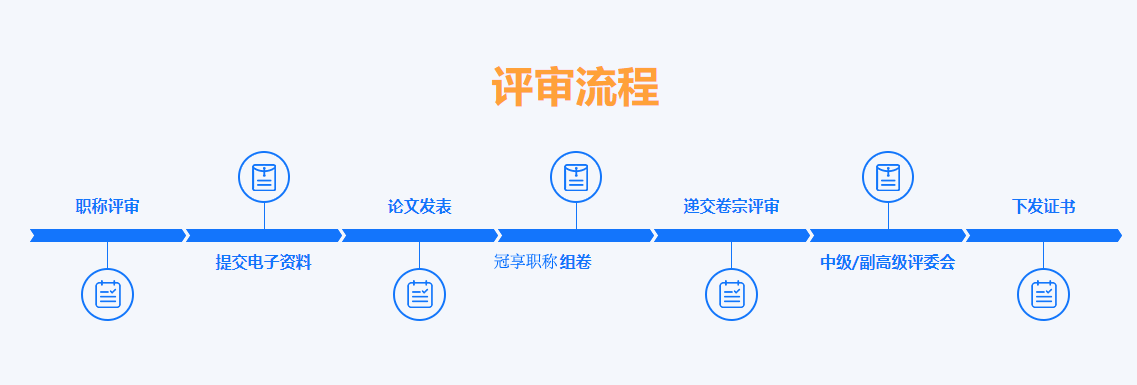 2023年工程师中级职称评审申报流程