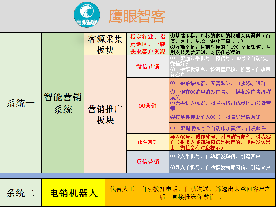 拓客系统怎么样，多少钱