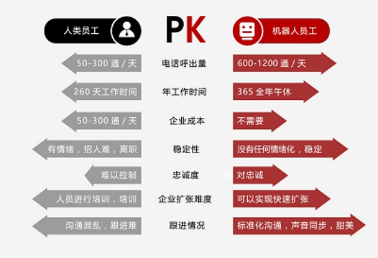 电销机器人，适用各行业批量外呼，不封号