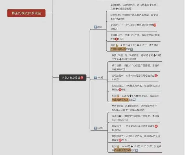 私域运营慕圣妃狂赚十几亿背后的商业模式设计