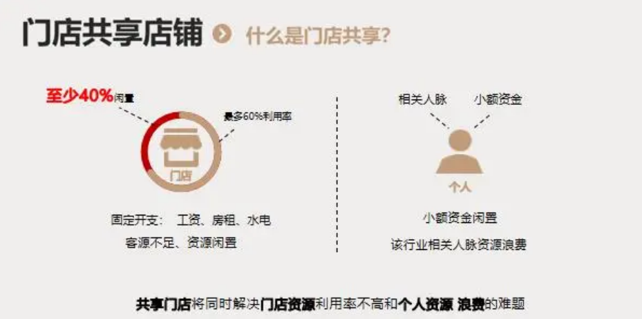遇见小黄鸭共享经济的典范实体门店经营的新思路
