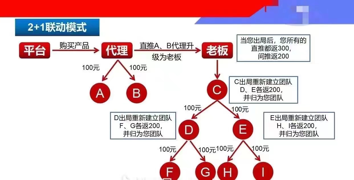 设计一个新零售2+1联动模式  顶层商业模式设计