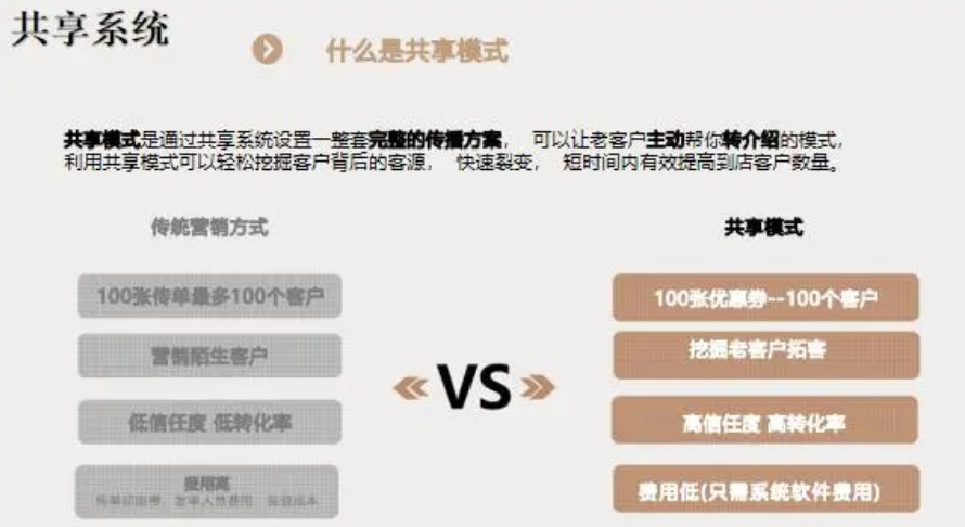 遇见小黄鸭共享经济的典范实体门店经营的新思路